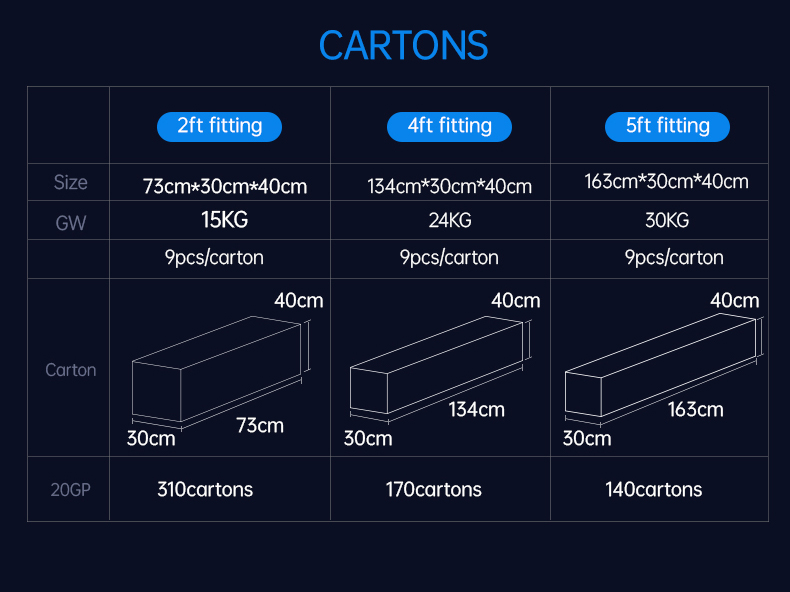 sensor led batten light .jpg