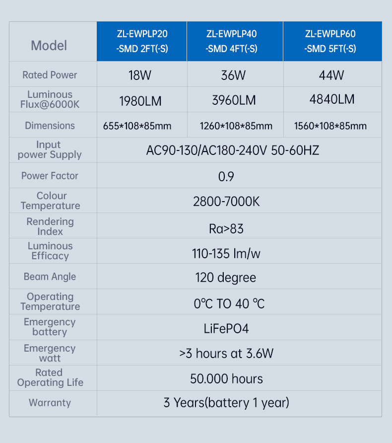 led tri proof light.jpg