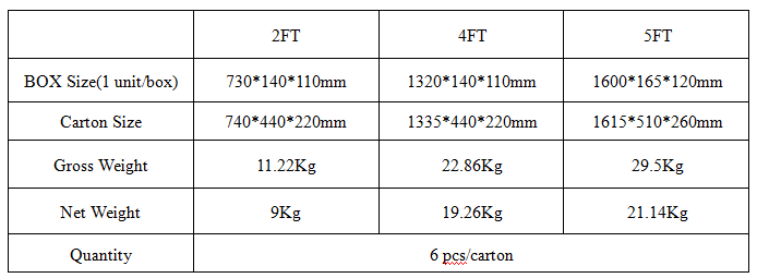 led tube