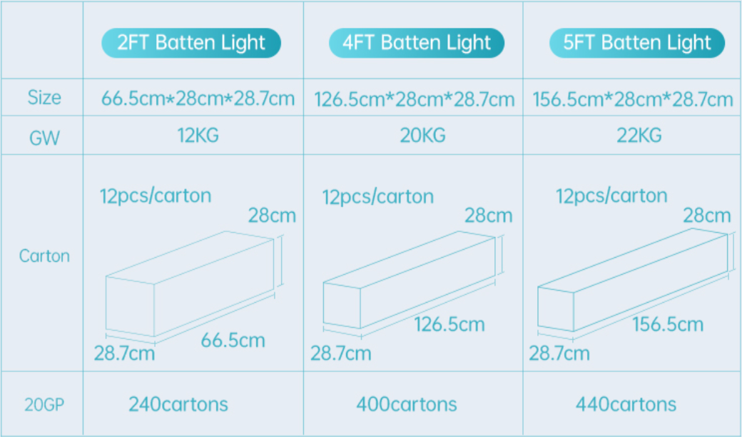 led vapor tight.png